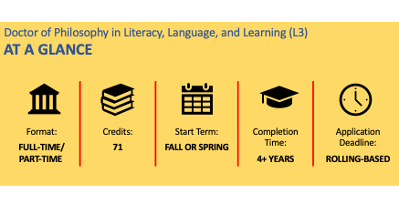 Literacy, Language, Learning Timetable 