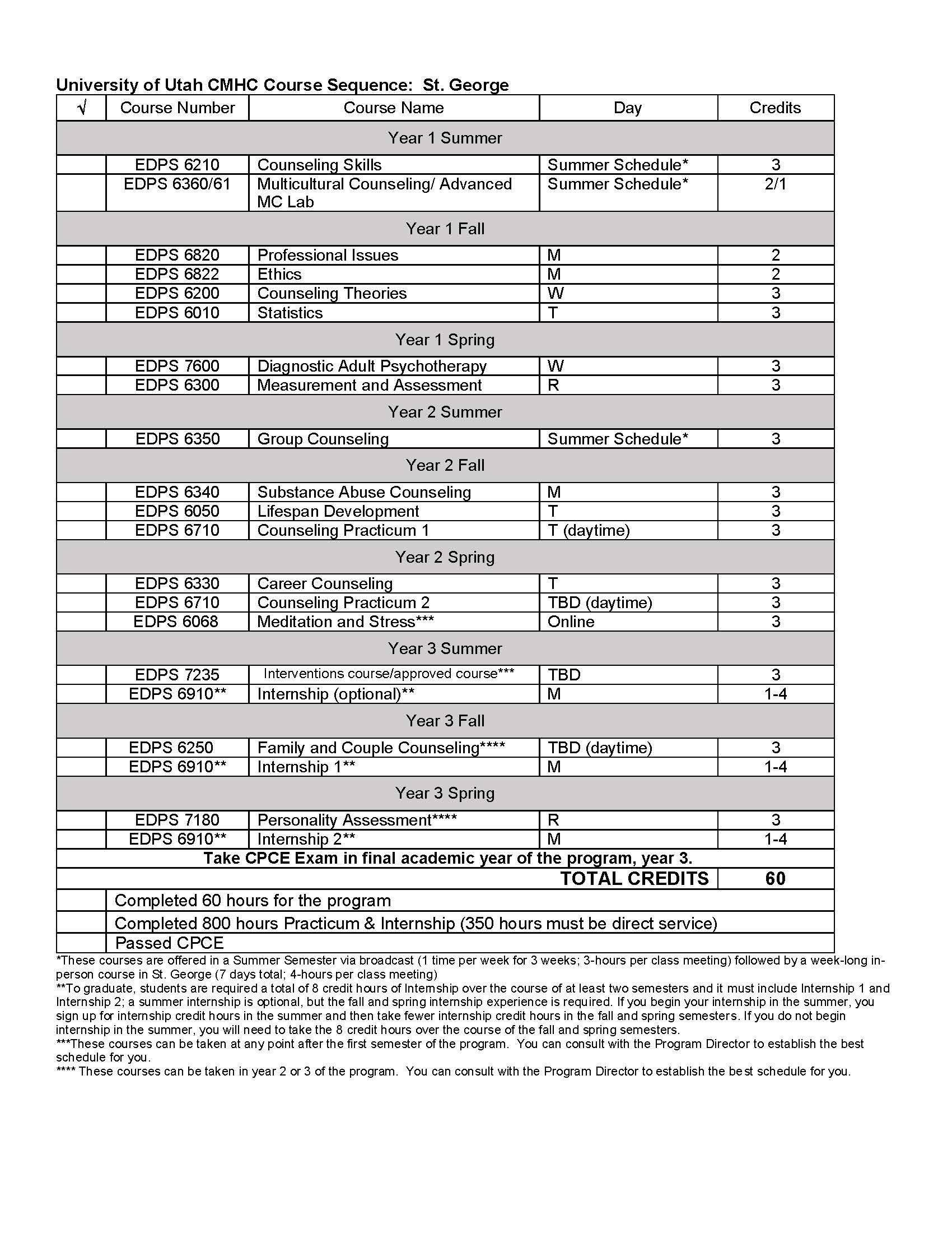 Course Sequence Table